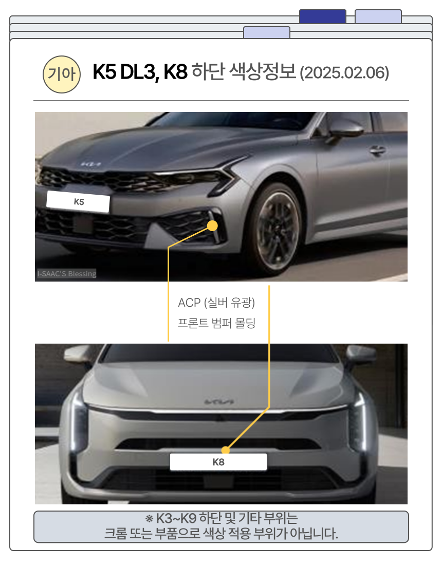 K5 DL3, K8