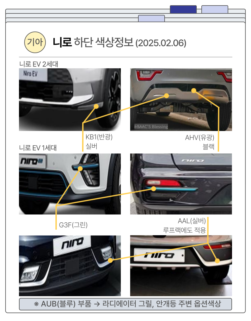 니로EV 2,1세대