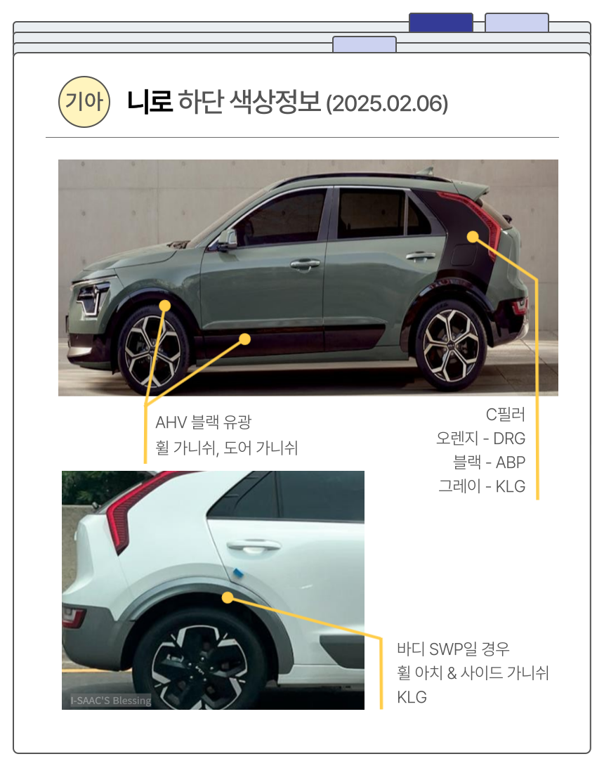 니로