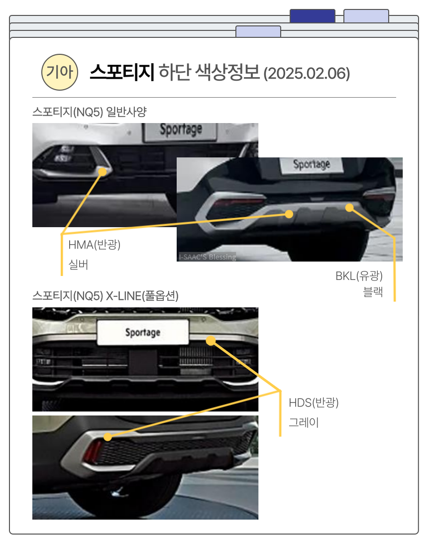스포티지NQ5