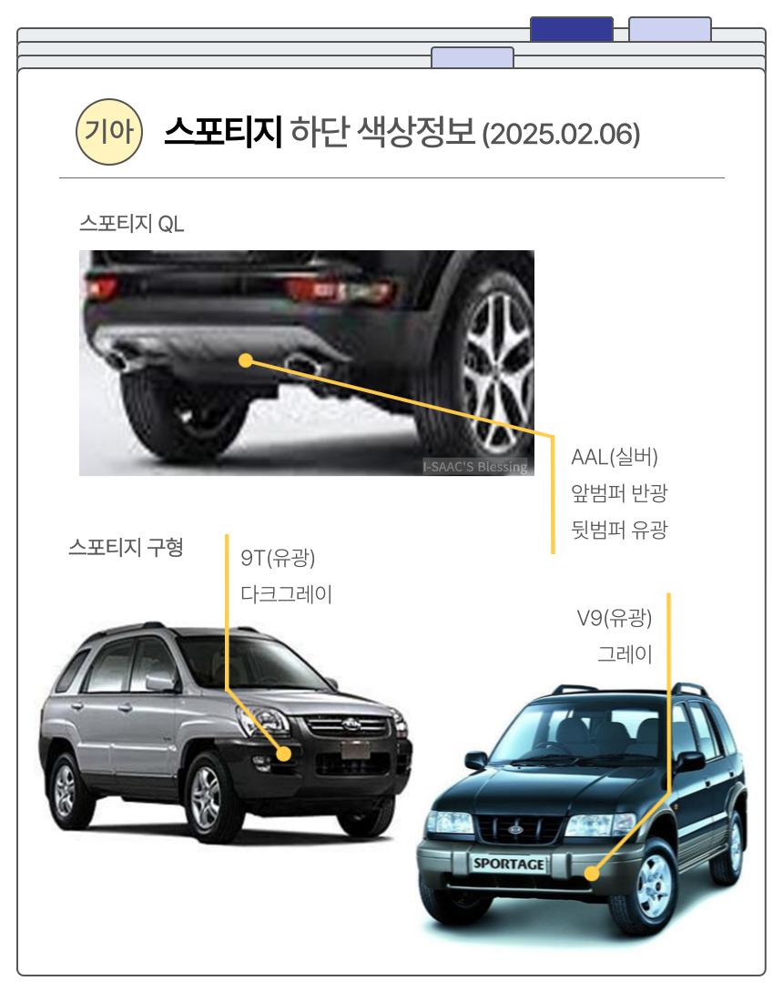 스포티지QL, 스포티지구형