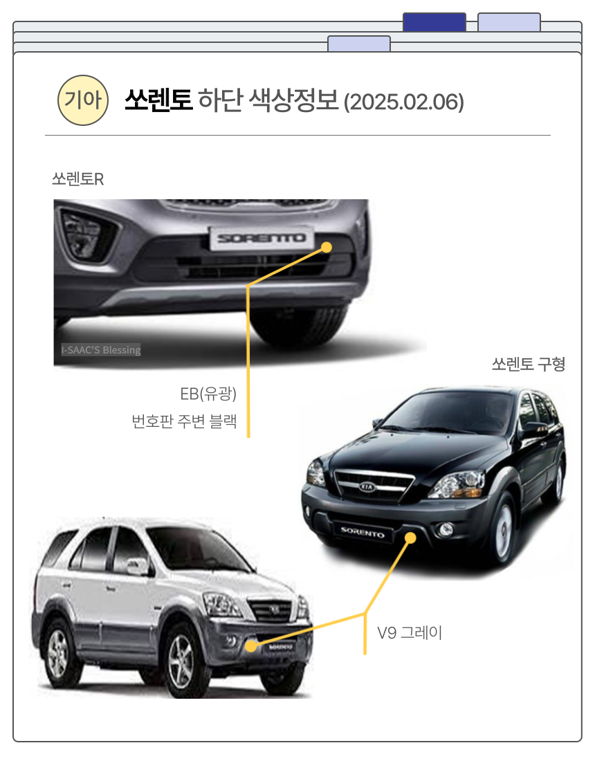 쏘렌토R, 구형