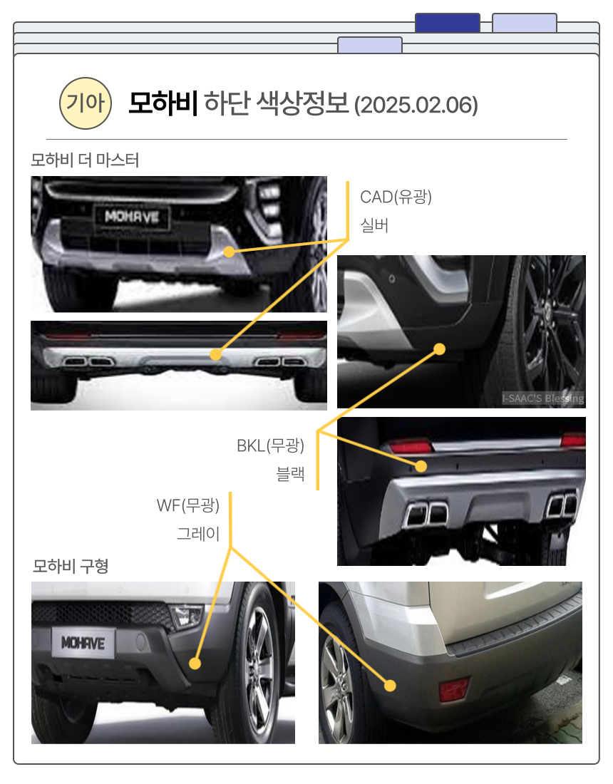 모하비 더 마스터, 구형