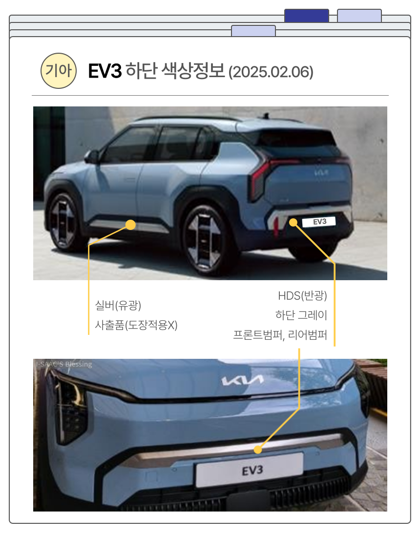 EV3