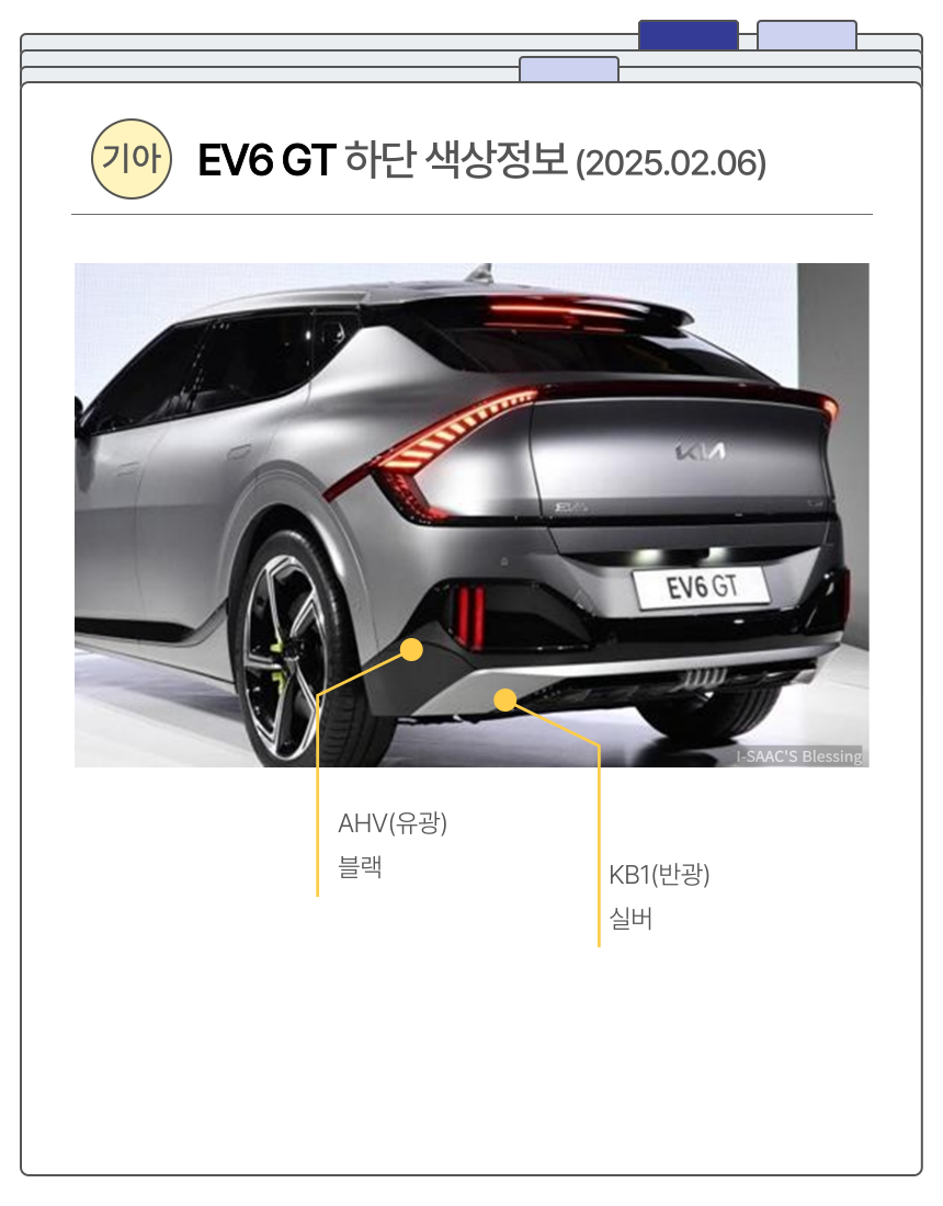 EV6 GT