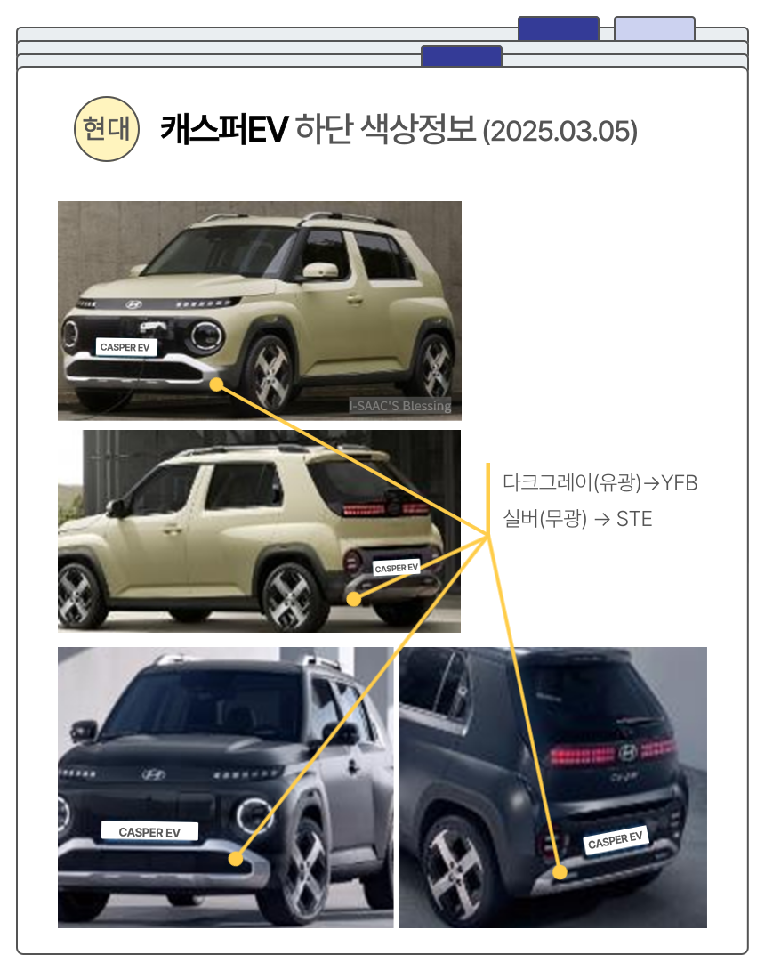 캐스퍼EV
