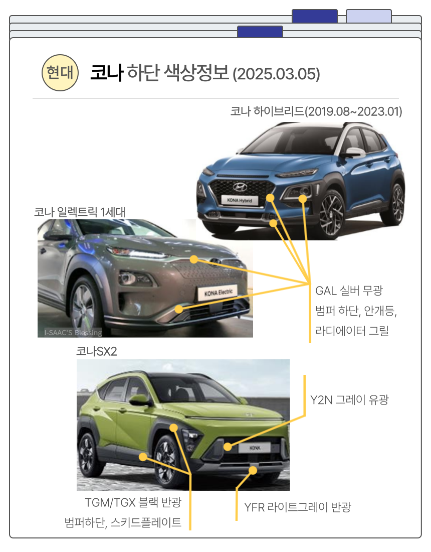 코나 하이브리드, 일렉트릭1세대, SX2