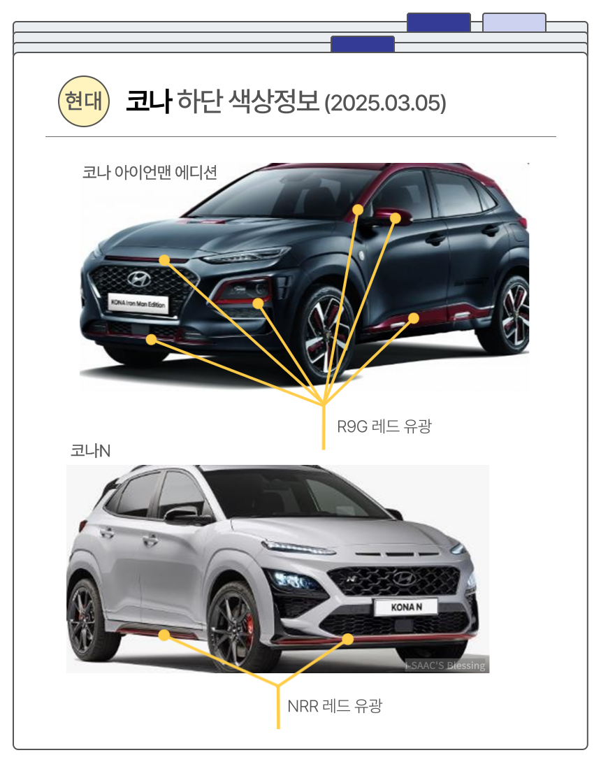 코나 아이언맨에디션, N