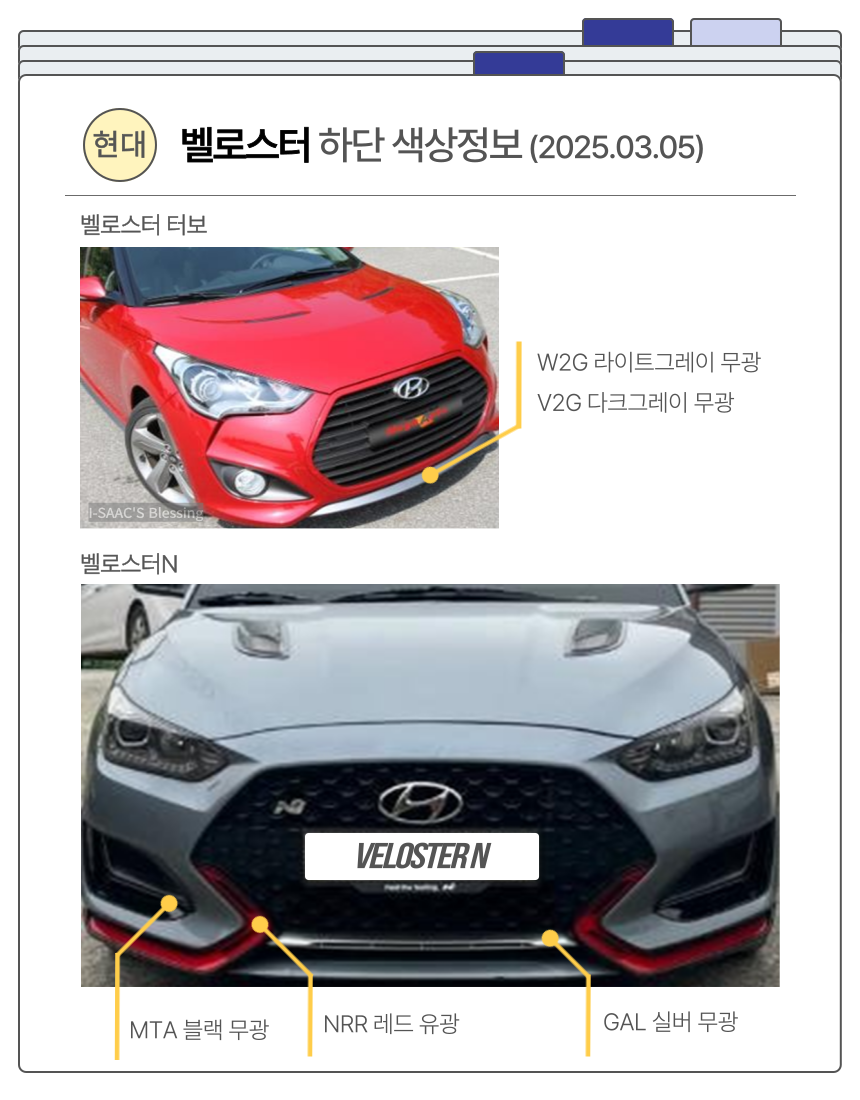 벨로스터 터보, N