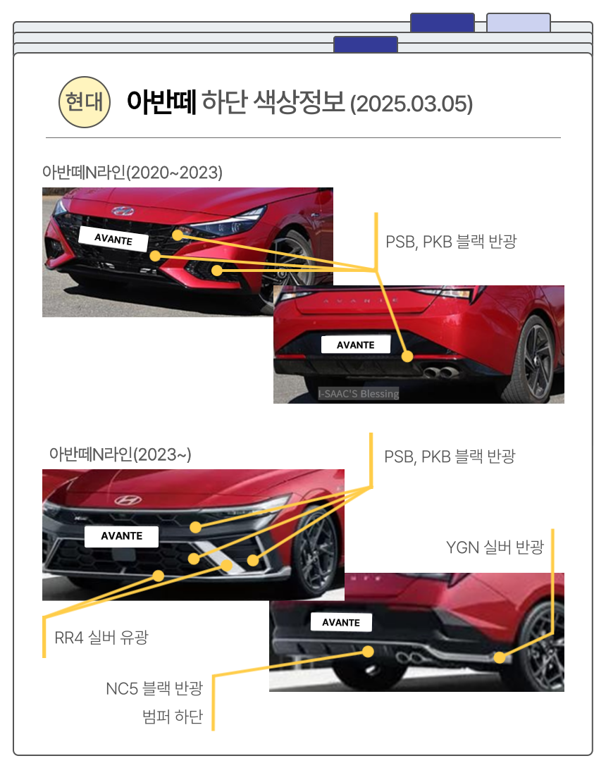 아반떼 N라인