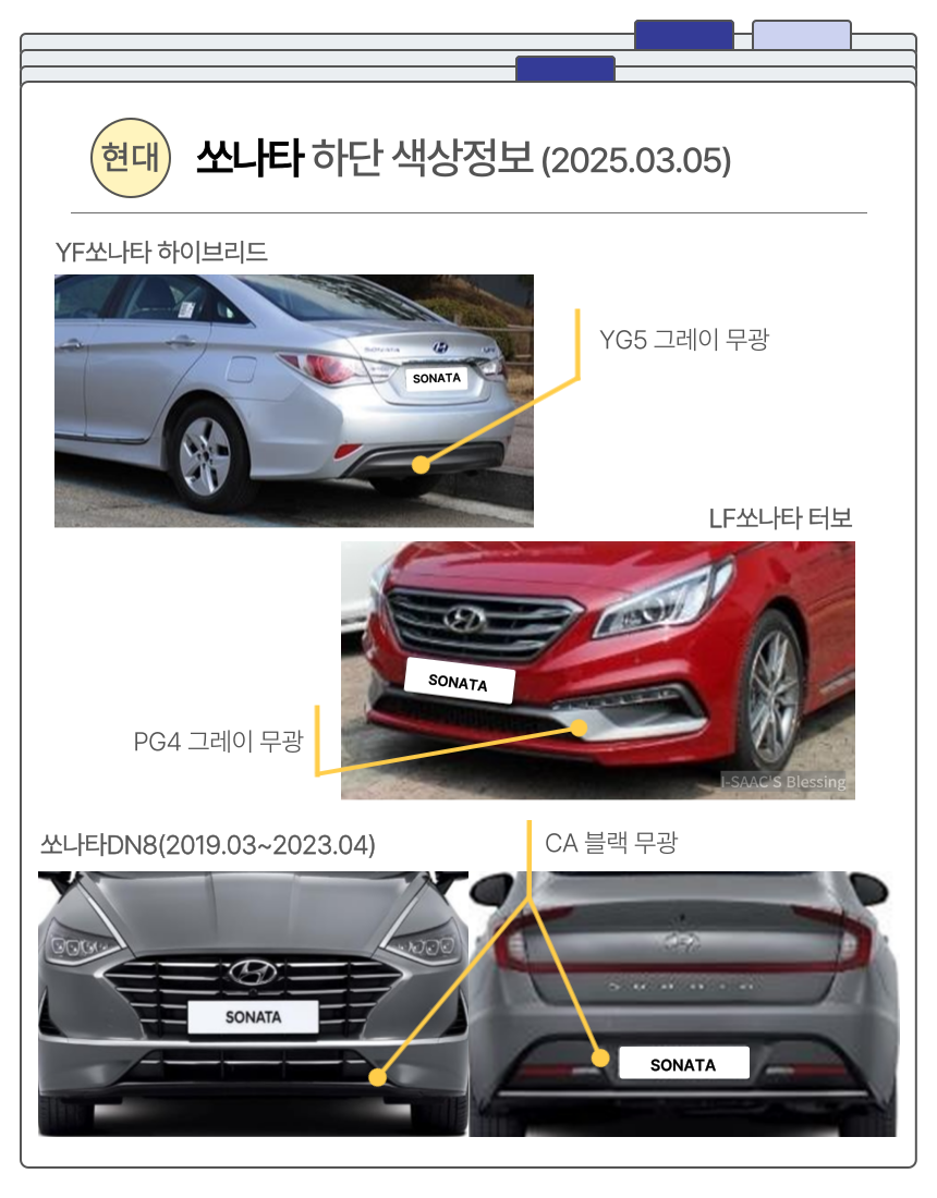 YF쏘나타, 쏘나타DN8