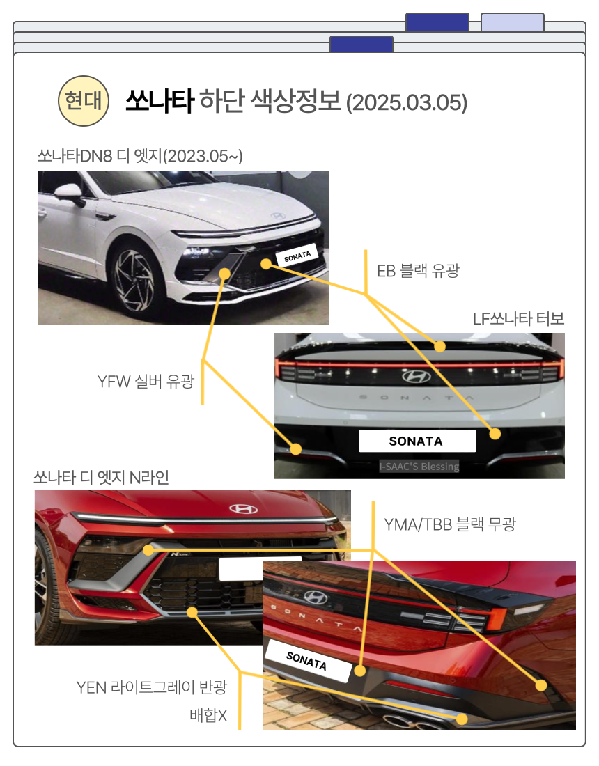 쏘나타 DN8 디 엣지, 디엣지 N라인
