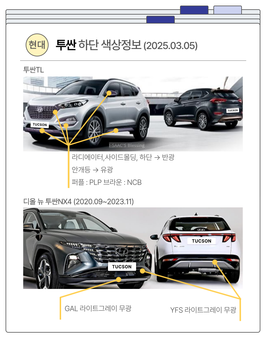 투싼TL, 디올뉴투싼NX4