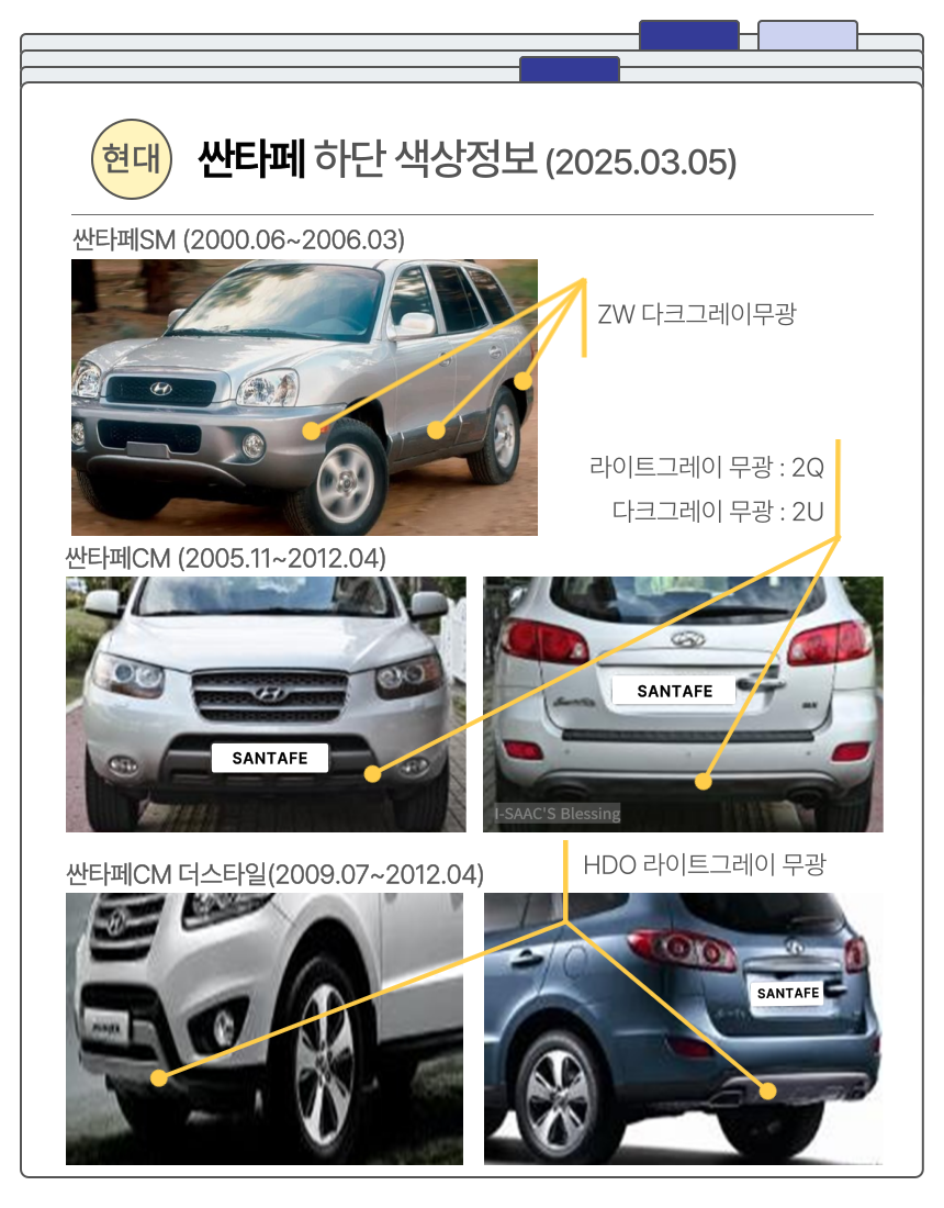 싼타페SM, CM, 더스타일