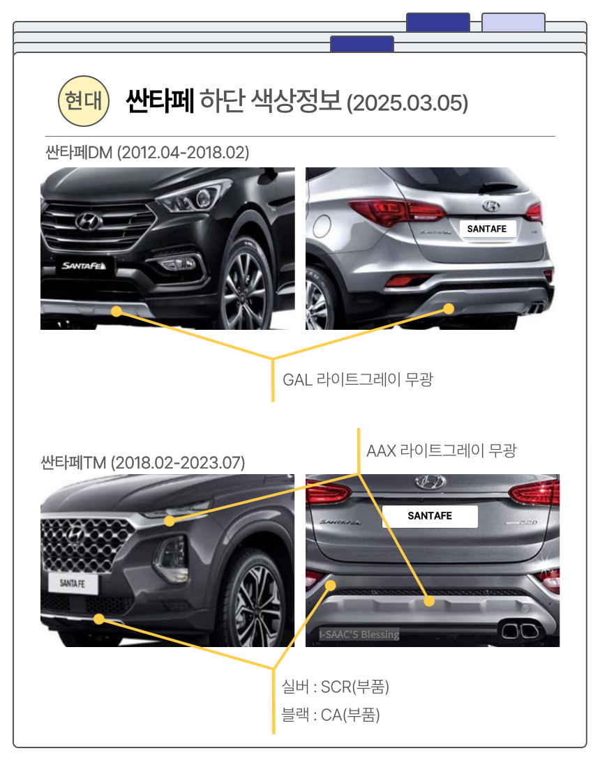 싼타페DM, TM