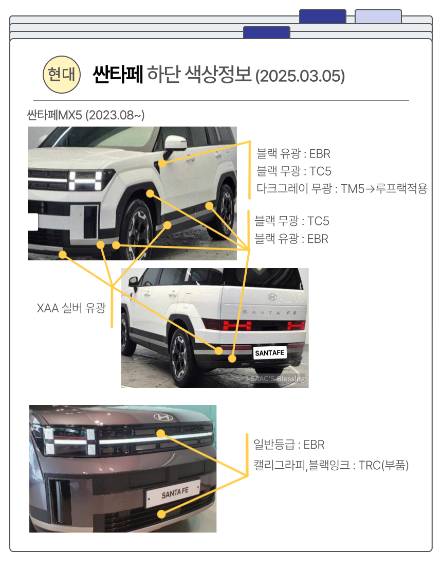 싼타페XM5