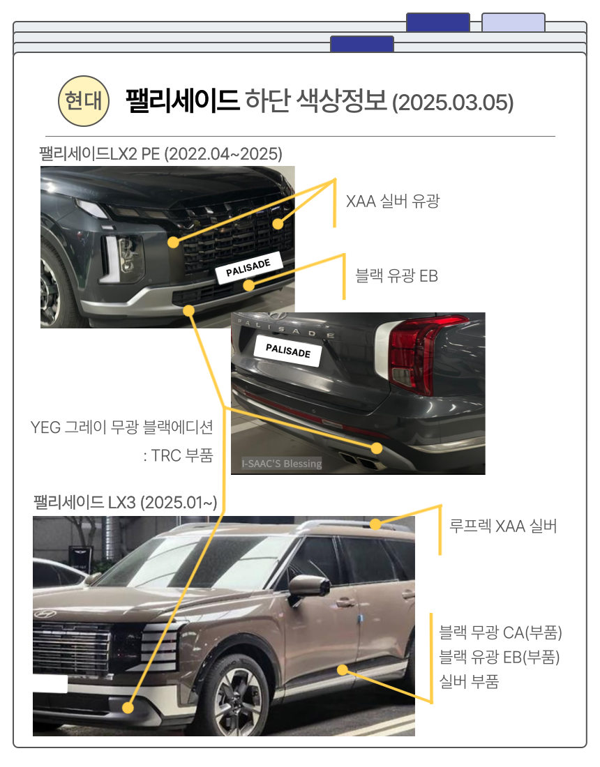 팰리세이드 LX2 PE, LX3