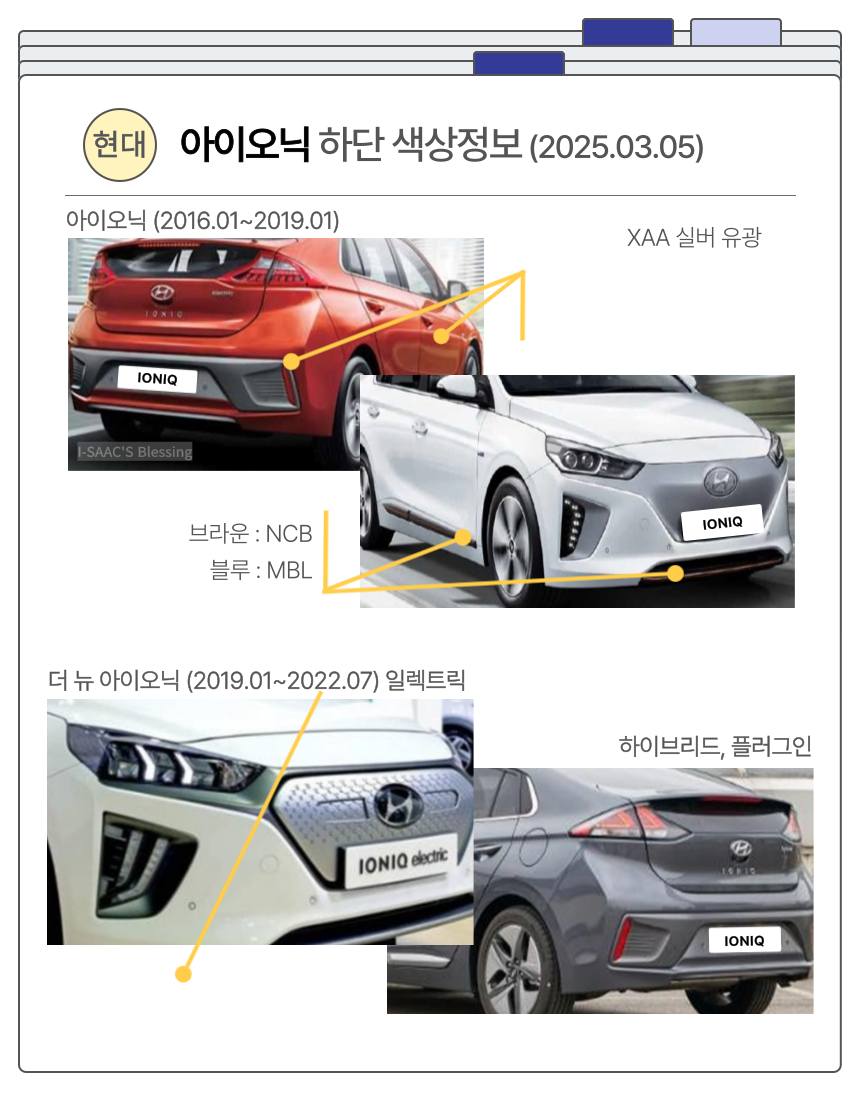 아이오닉, 더 뉴 아이오닉